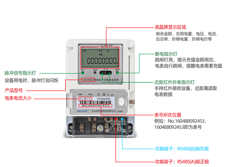 圖片關(guān)鍵詞 圖片關(guān)鍵詞